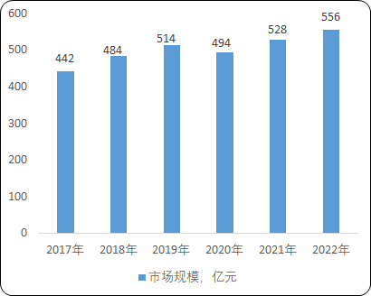 2024年保温器皿行业国内外市场现状、市场规模分析及未来发展前景预测 2024年保温器皿行业国内外市场现状、市场规模分析及未来发展前景预测