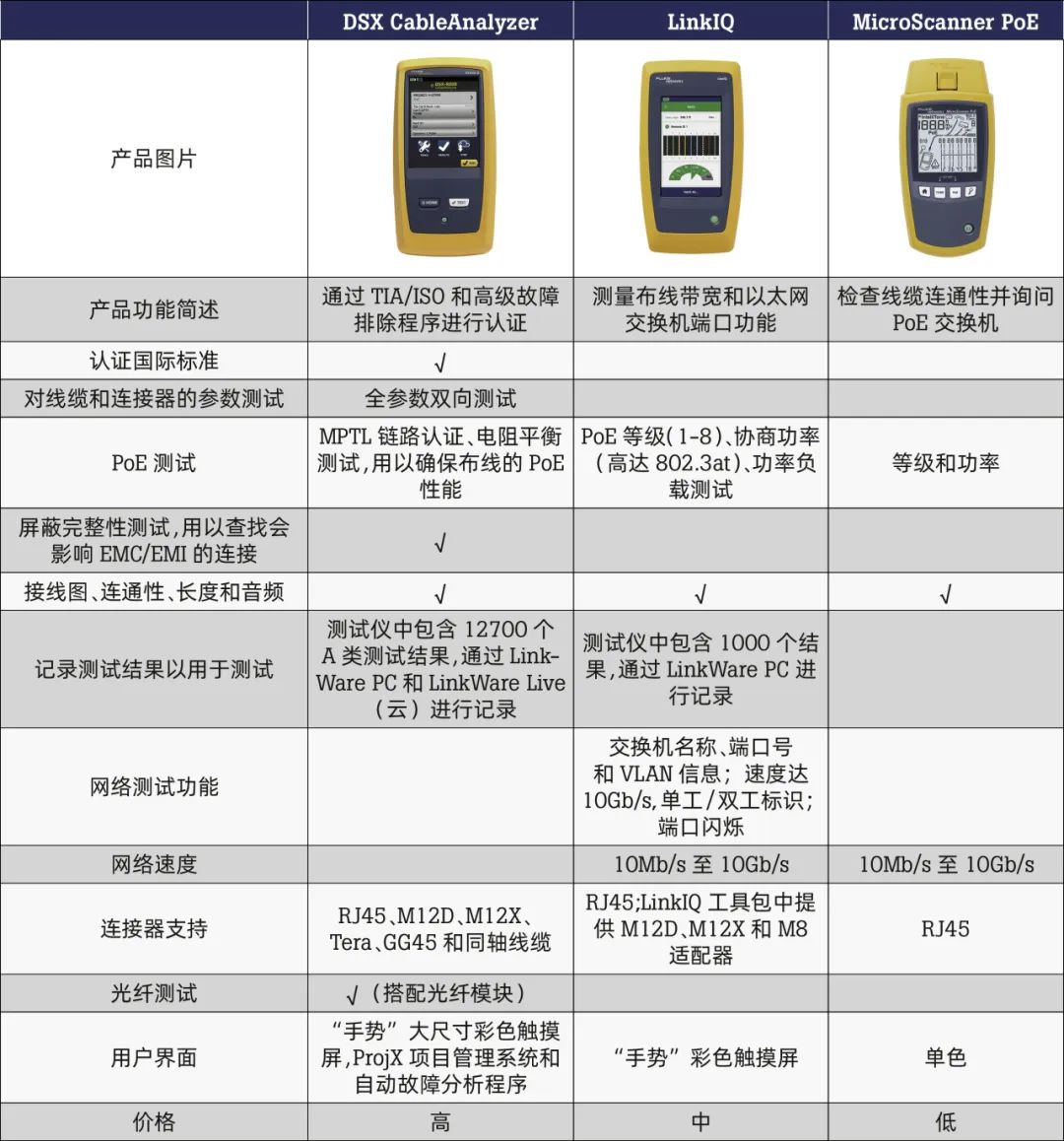 开工大吉 | 新年仪器“买买买”指南