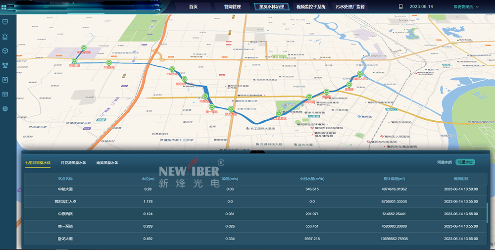 智慧水务物联网技术集成：构建高效、智能的水务管理网络