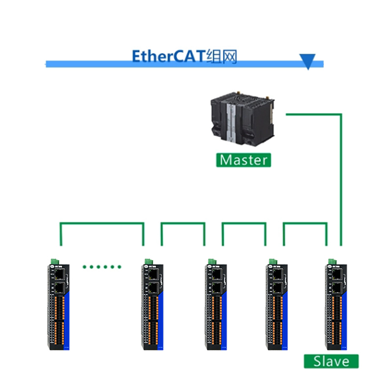 【新品预告】EDS系列 EtherCAT总线控制器