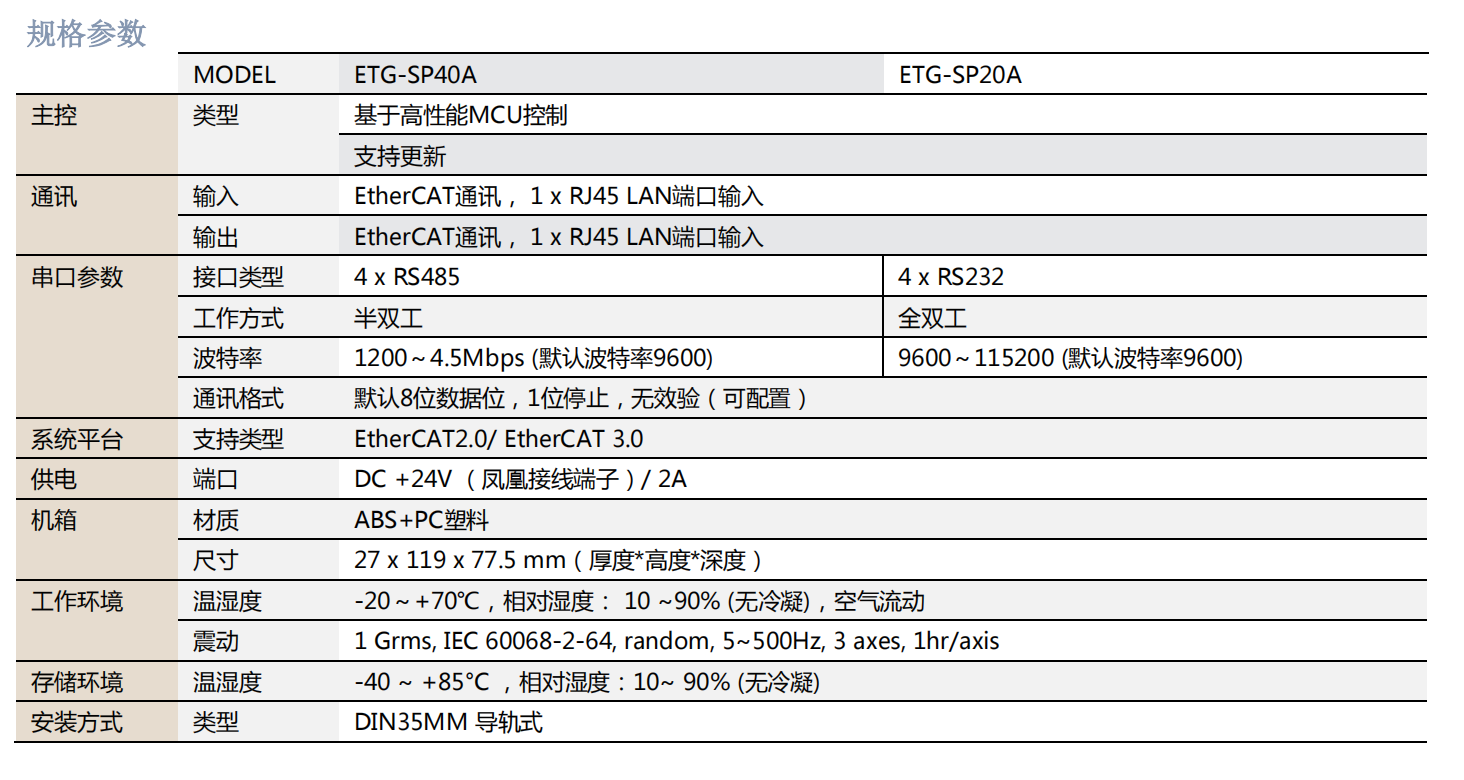 【新品发布】ETG-SP40A&20A EtherCAT协议网关