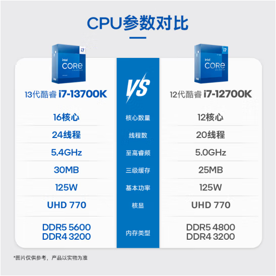 Intel英特尔 I7 - 13700K（盒包）