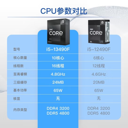 Intel英特尔 I5 - 13490F（盒包）