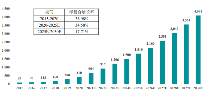 市场规模发展预测：预计到2025年中国单克隆抗体市场规模将达到1,810亿元