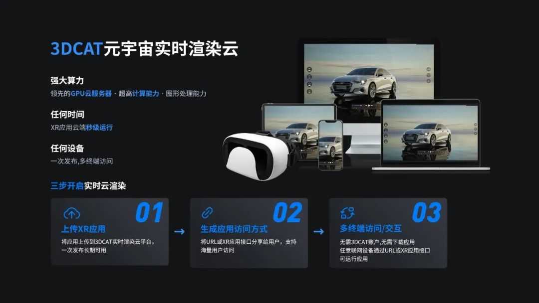 已投企业 | 瑞云科技3DCAT成为国内首批适配Vision Pro内容开发者