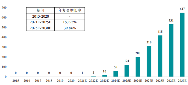 行业发展趋势预测:预计到2025年中国双克隆抗体药物市场规模将快速增长至121亿元 行业发展趋势预测:预计到2025年中国双克隆抗体药物市场规模将快速增长至121亿元