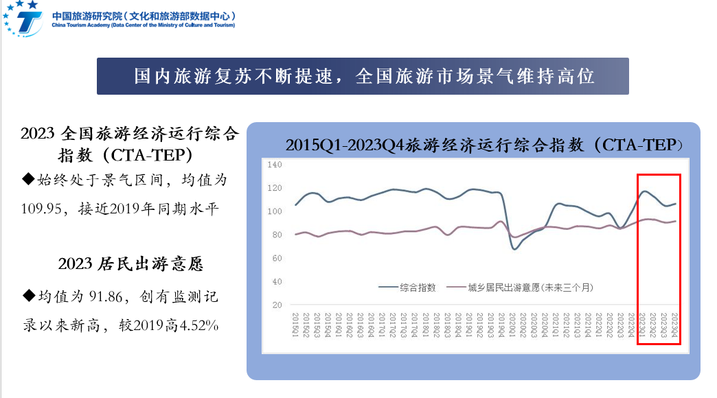 中国旅游经济蓝皮书No.16 ——《2023年中国旅游经济运行分析与2024年发展预测》