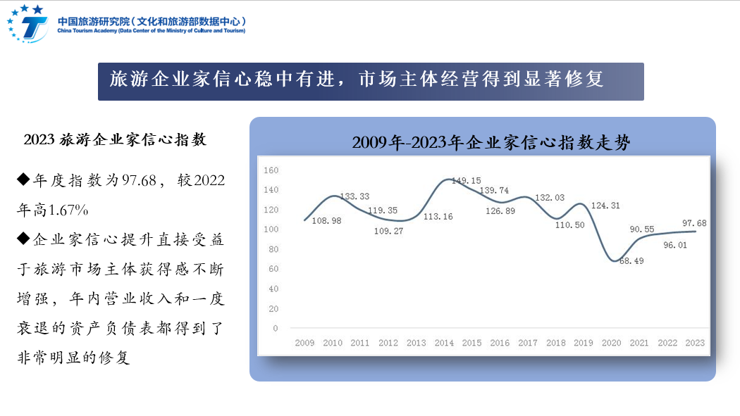 中国旅游经济蓝皮书No.16 ——《2023年中国旅游经济运行分析与2024年发展预测》