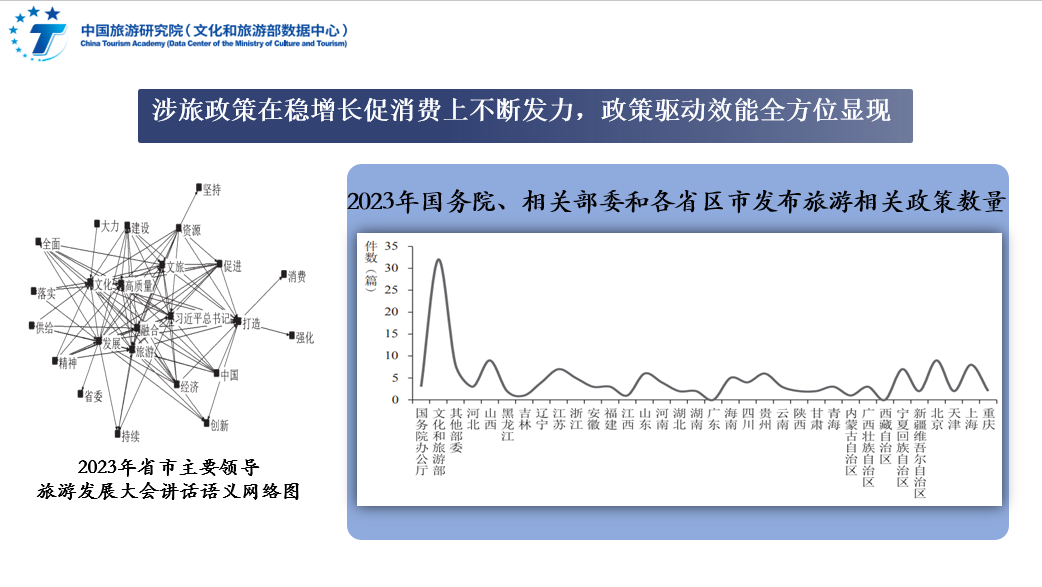 中国旅游经济蓝皮书No.16 ——《2023年中国旅游经济运行分析与2024年发展预测》