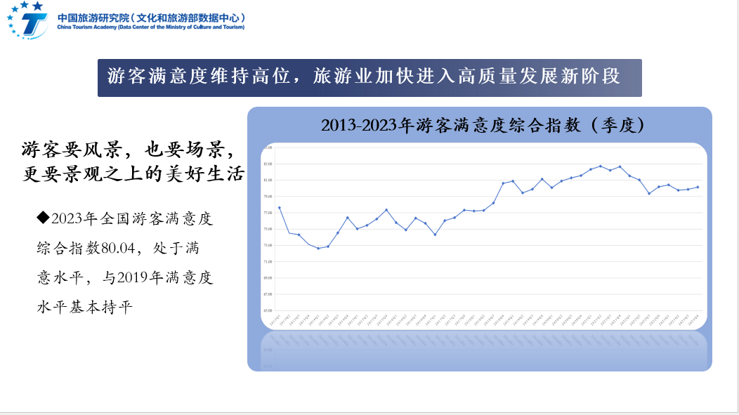 中国旅游经济蓝皮书No.16 ——《2023年中国旅游经济运行分析与2024年发展预测》