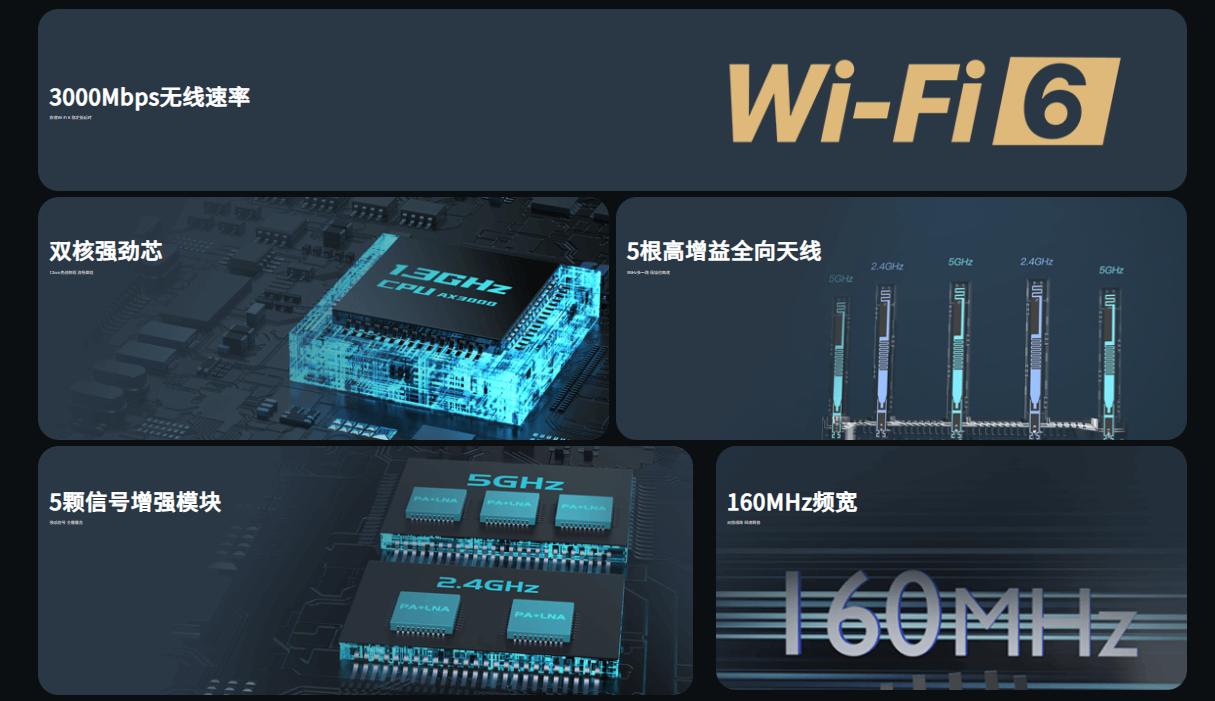 腾达CX12L Pro - WIFI6 3000M路由器