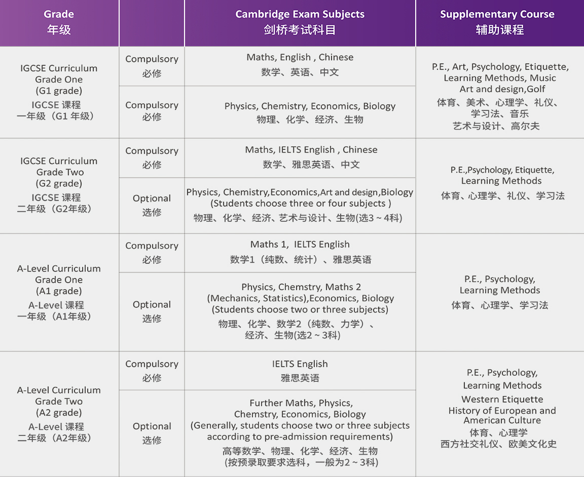 剑桥国际高中课程