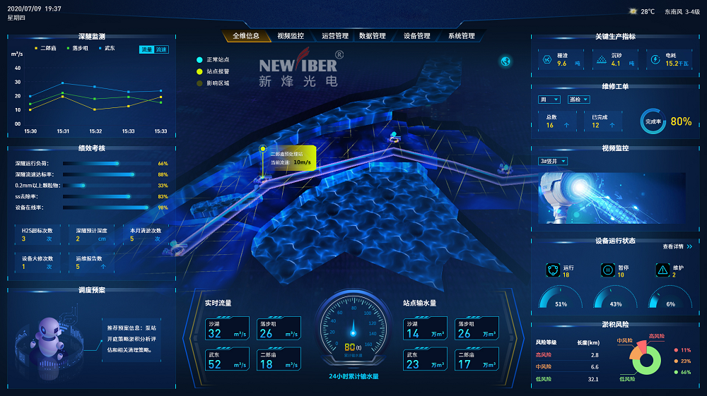 智慧水務智能水表與計量系統：推動水資源管理與利用的新篇章