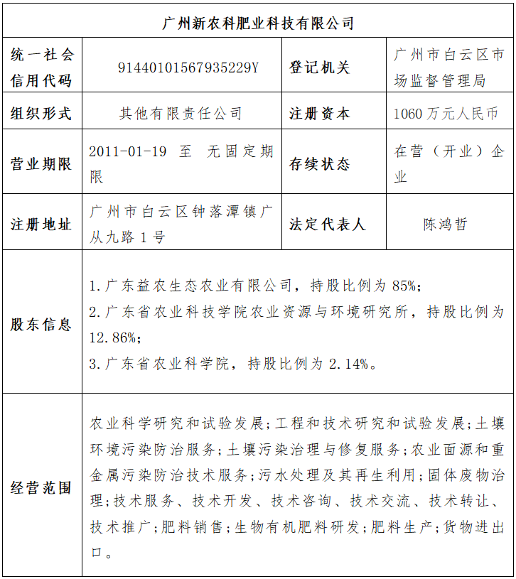 广州新农科肥业科技有限公司破产重整案投资人招募公告