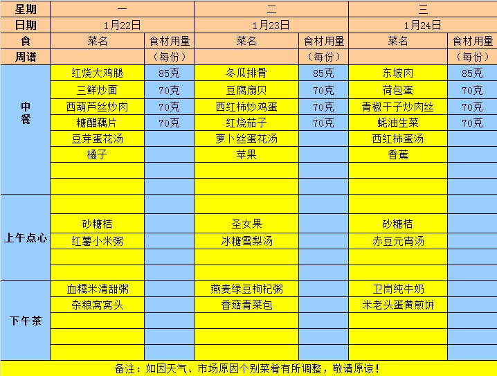 2023年秋学期第二十一周食谱