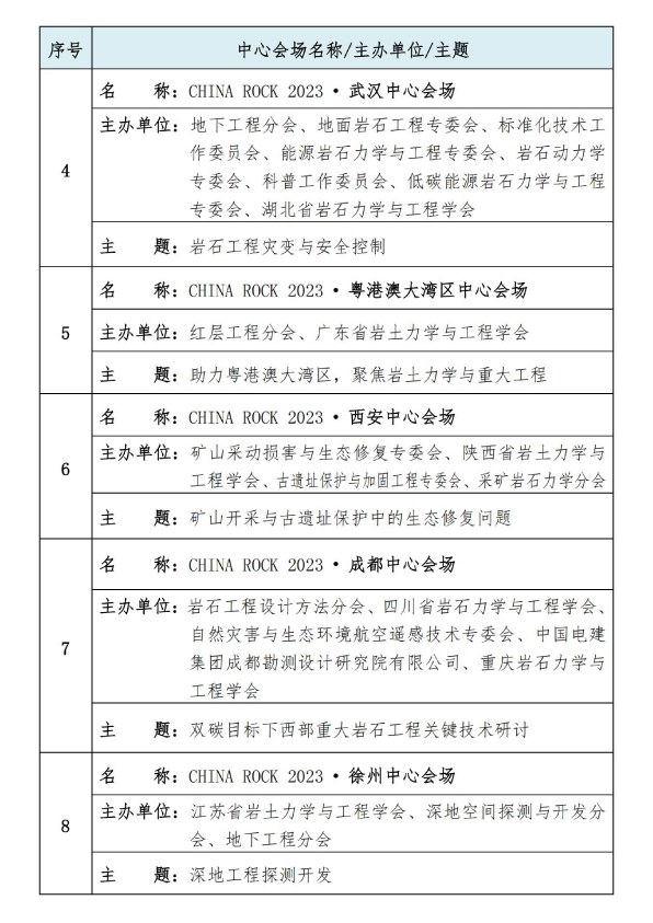 CHINA ROCK 2023 第二十次中国岩石力学与工程学术年会 第3号通知