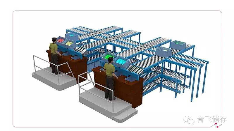 Two Way Multi Shuttle System