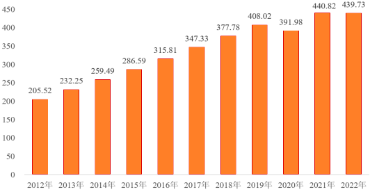 2024年中国商业终端形象展示行业发展现状分析及未来发展趋势预测 2024年中国商业终端形象展示行业发展现状分析及未来发展趋势预测