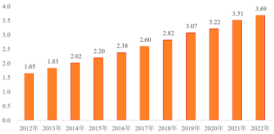 2024年中国商业终端形象展示行业发展现状分析及未来发展趋势预测 2024年中国商业终端形象展示行业发展现状分析及未来发展趋势预测