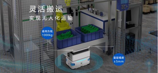 從手動到自動：轉運機器人如何重塑企業物流的發展