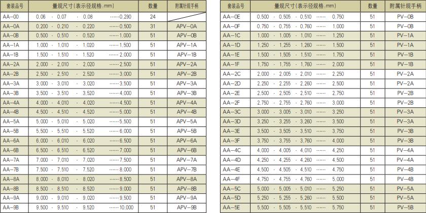 AA-0A针规套装SK新泻精机