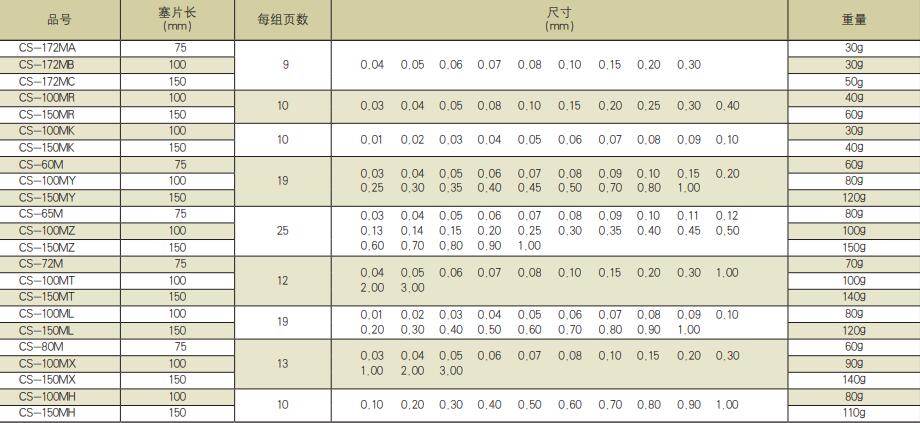 缝隙规CS-172MB新泻精机SK