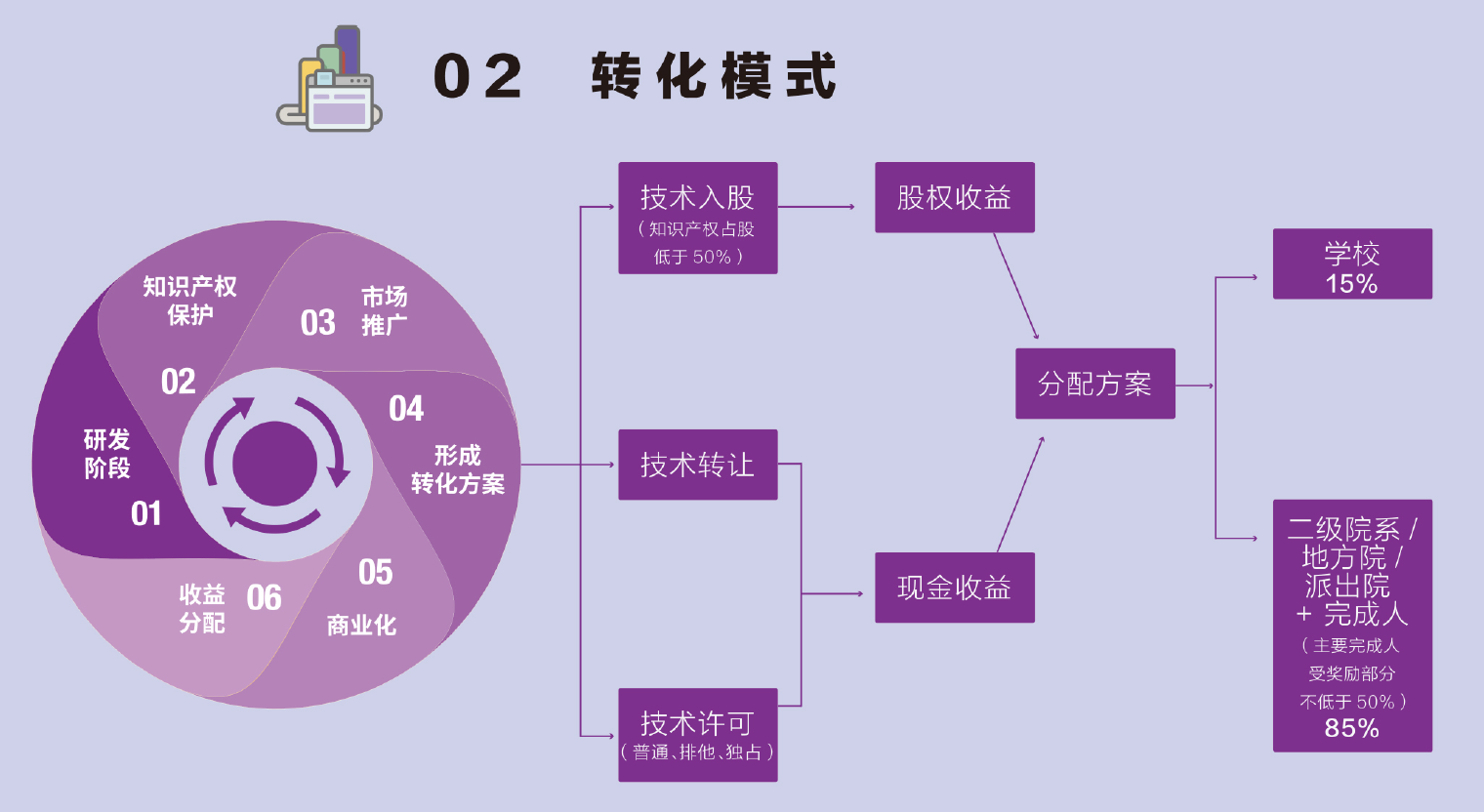 凯芯科技创始人钱镱博士受邀参加清华大学科技成果转化交流会