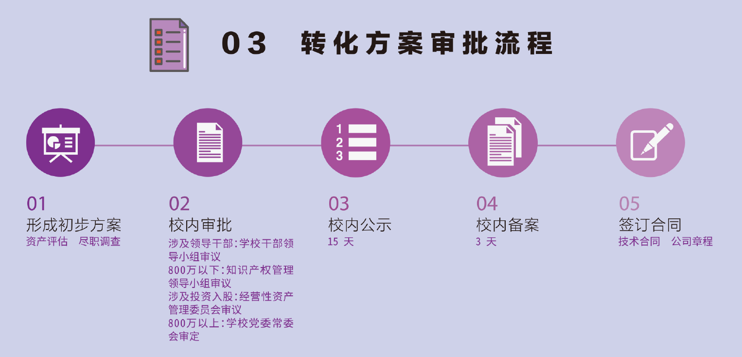 凯芯科技创始人钱镱博士受邀参加清华大学科技成果转化交流会