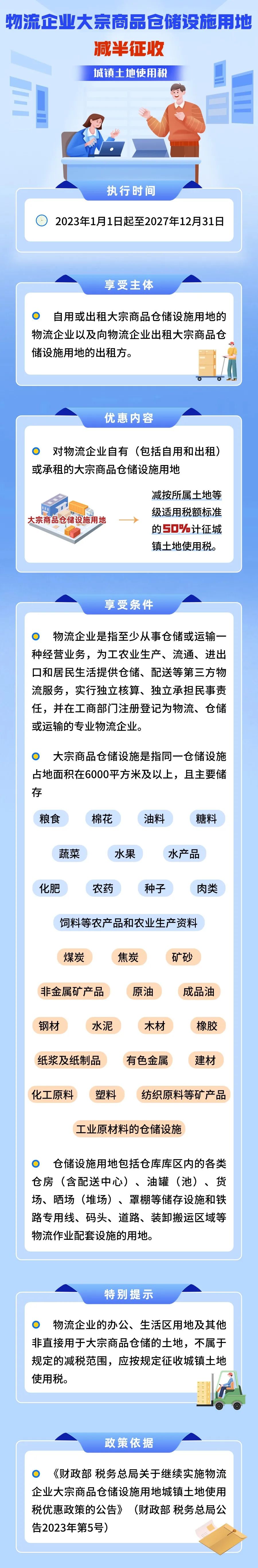 @物流企业：城镇土地使用税优惠请查收