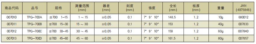 SK新泻精机锥形规TPG-700A