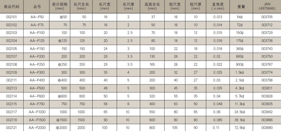 AA-F150台座式直角尺SK新泻精机