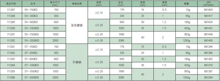 SK新泻精机直尺SV-150KD阶梯式刻度钢板尺