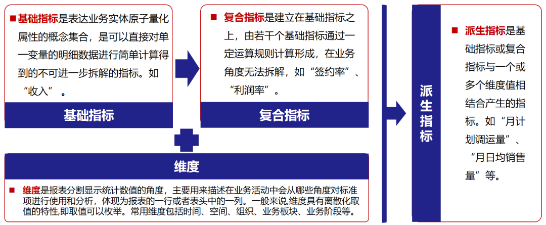 一文读懂数据标准中的属性定义与元数据的区别