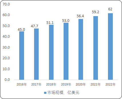 行业现状:2024年中国接线端子行业市场规模现状及细分应用领域分析 行业现状:2024年中国接线端子行业市场规模现状及细分应用领域分析