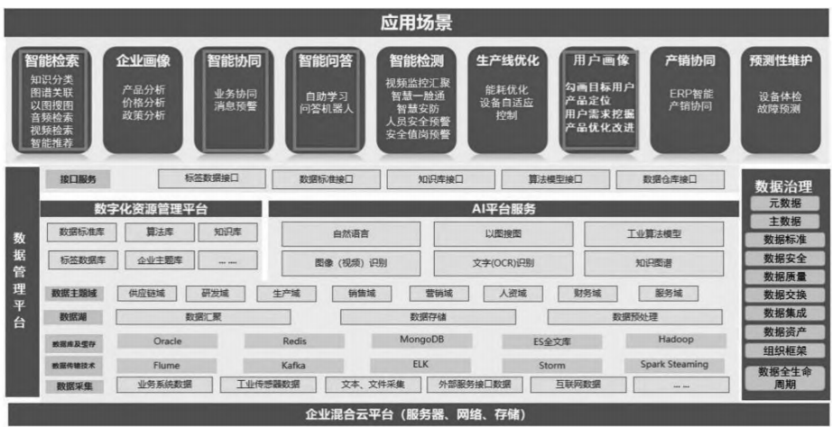 行业优秀案例分享丨华阳集团数据管理体系建设与应用实践