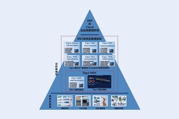 Zigui MDC设备数据采集管理系统