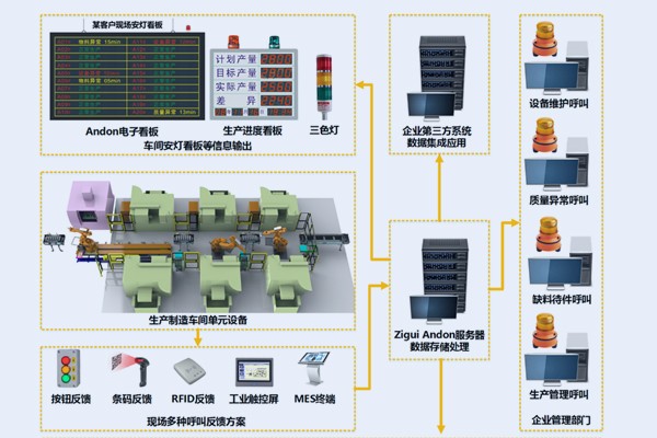 Zigui Andon 可视化安灯管理系统