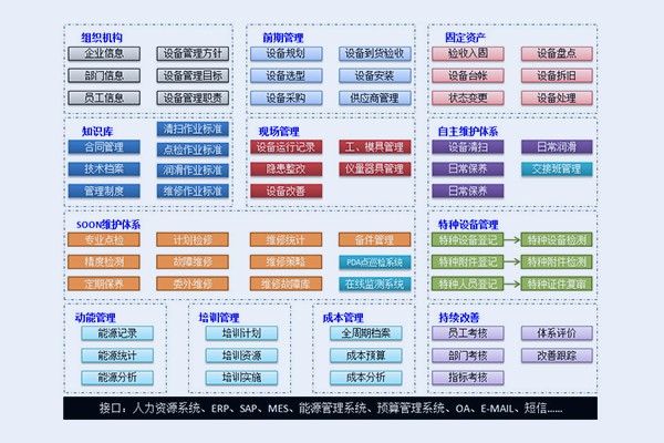 Zigui TPM 设备维护管理系统