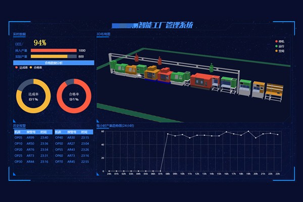 Zigui FMS柔性生产制造管理系统