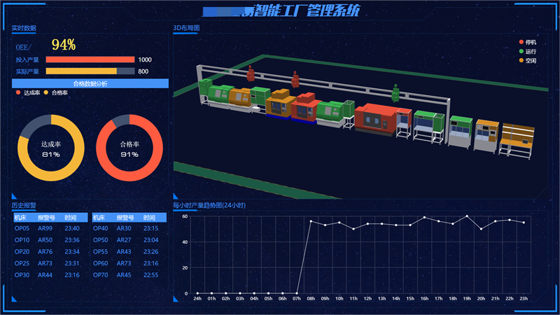 Zigui FMS柔性生产制造管理系统