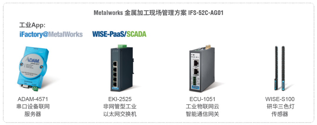 IoT案例 | 研华赋能航空离散制造，加速科研生产数字化转型之路