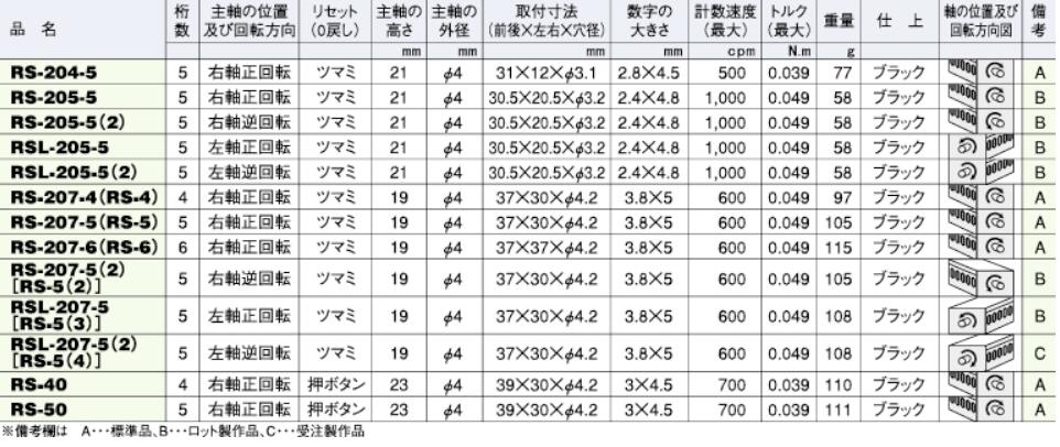 KORI古里精机RS-204-5计数器