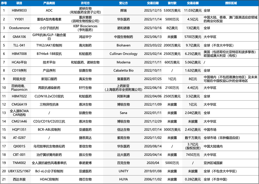 月享阅健康 | 2024.01