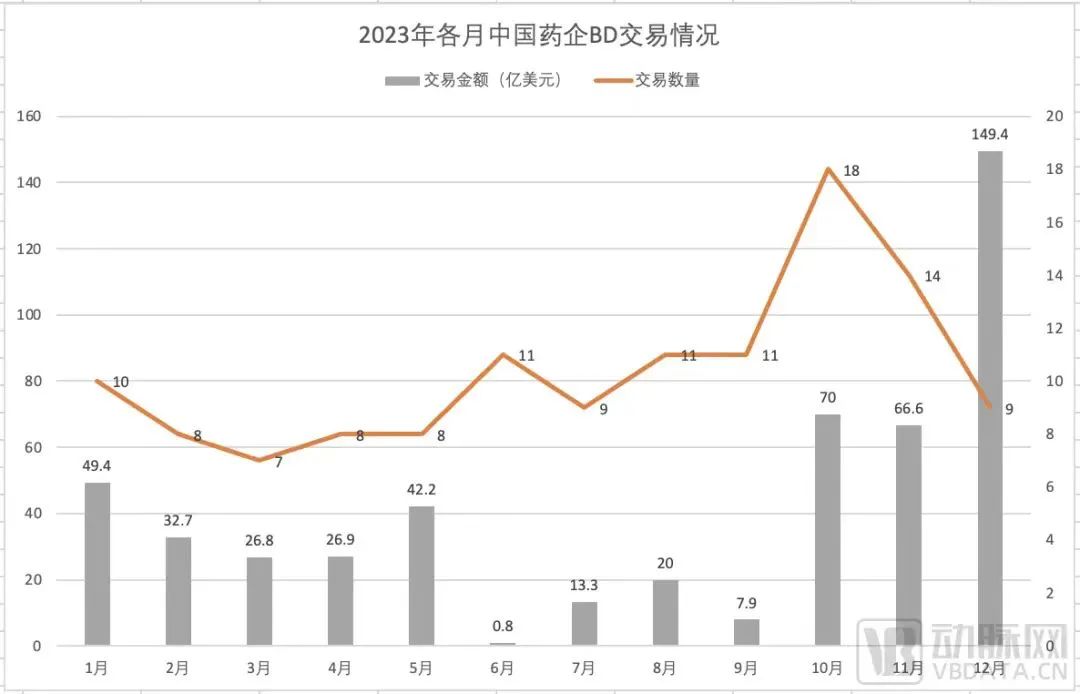 21笔交易潜在总金额60亿美金！倚锋被投企业BD回顾