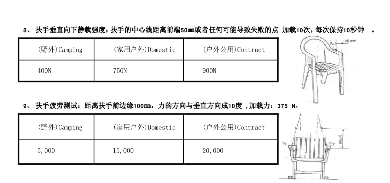 户外桌椅--EN 581测试