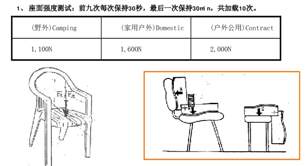 户外桌椅--EN 581测试