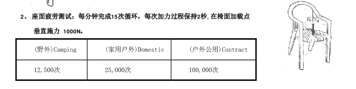 户外桌椅--EN 581测试