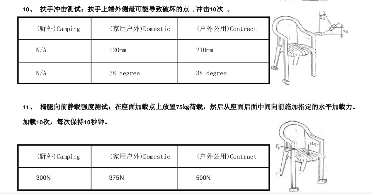 户外桌椅--EN 581测试