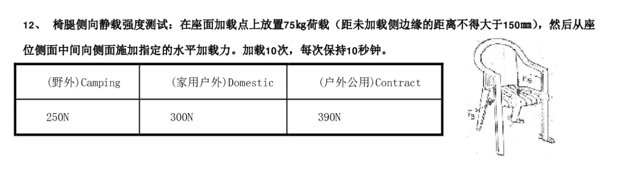 户外桌椅--EN 581测试