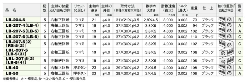 旋转计数器LB-204-5古里精机KORI